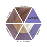 HairMNL Davines Alchemic Creative Conditioner in Lavender Guide